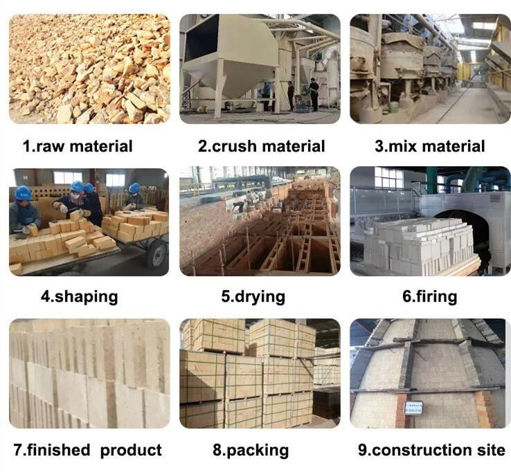 High Alumina Refractory Brick for Furnace Lining