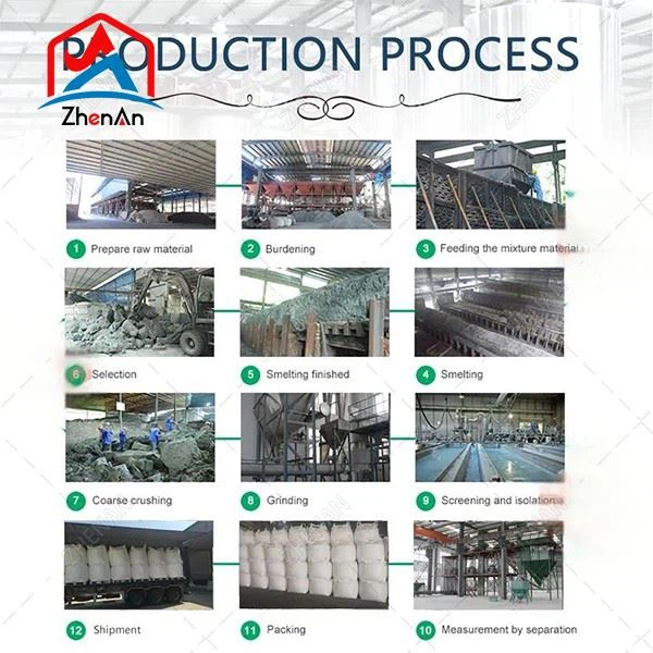 SGS Certified SiC 90% Supply best